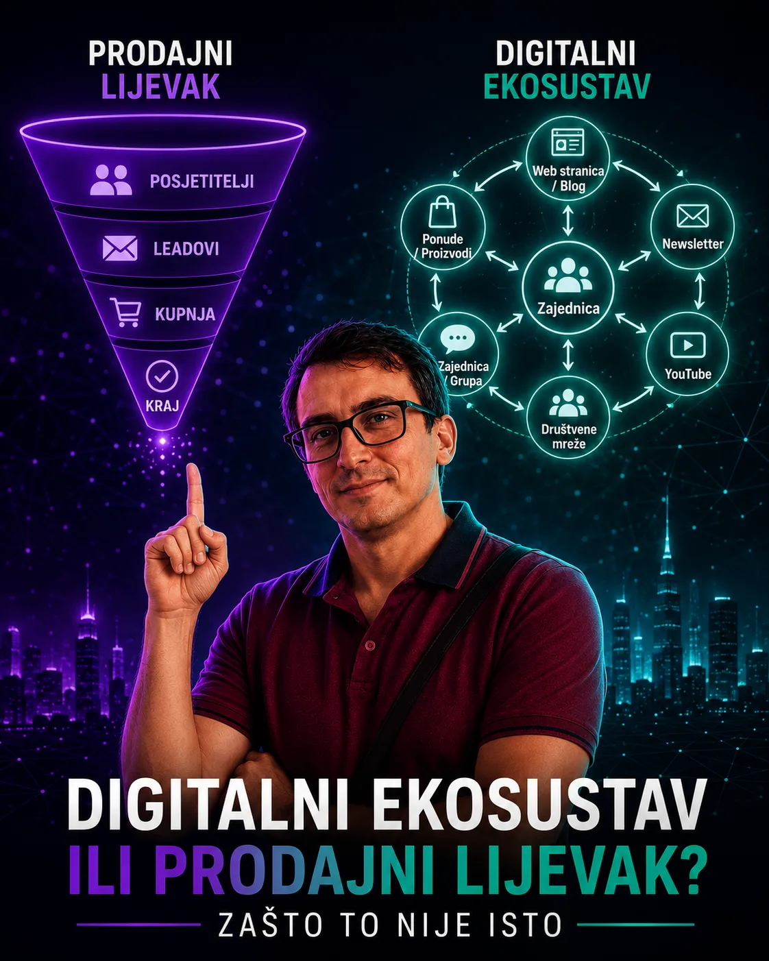 Digitalni ekosustav ili prodajni lijevak – ilustracija koja prikazuje razliku između linearnog prodajnog lijevka i međusobno povezanog digitalnog ekosustava, autor Filip Dorić za Filipov Blog.